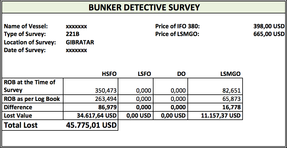 Bunker Detective Survey